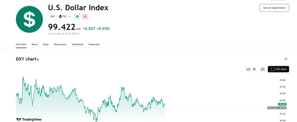 Chart showing USD performance following US-China diplomatic talks before FOMC meeting. 