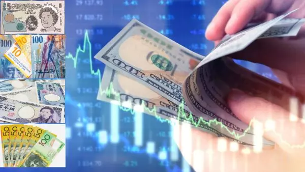 Forex Currency Strength