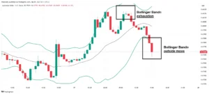 Bollinger Bands