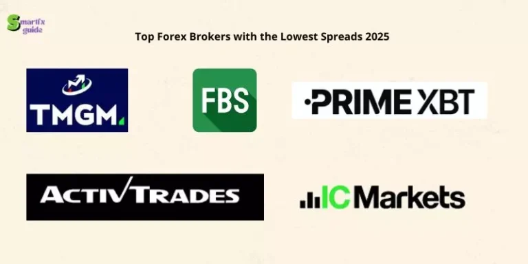 Logos of top low spread forex brokers including FXTM, FBS, PrimeXBT, and IC Markets.