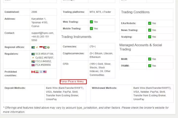 Is FxPro a Legit Broker? A Comprehensive Review for 2025