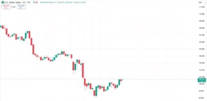 USD Outlook: Stronger Across the Board