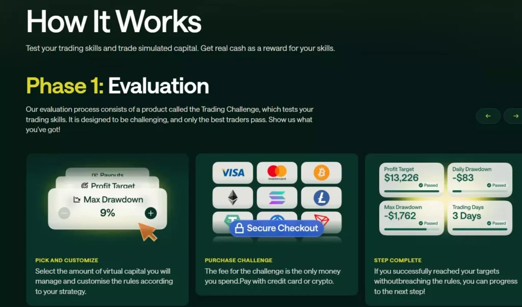 for traders prop firm How Does It Work?