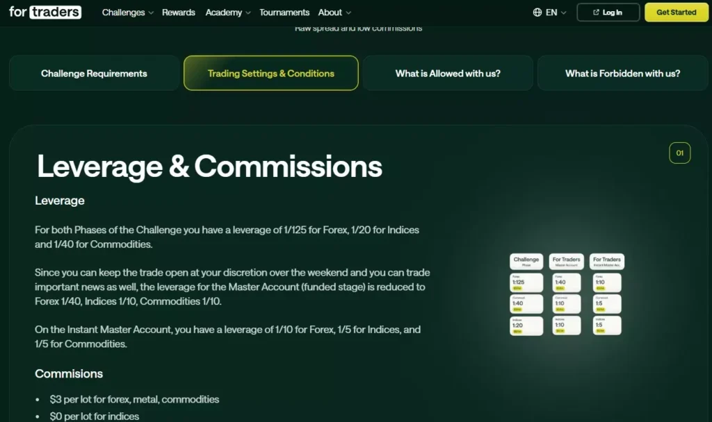 for traders prop firm 