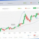 How to Read Forex Charts: A Beginner’s Guide to Candlestick Patterns and Price Action